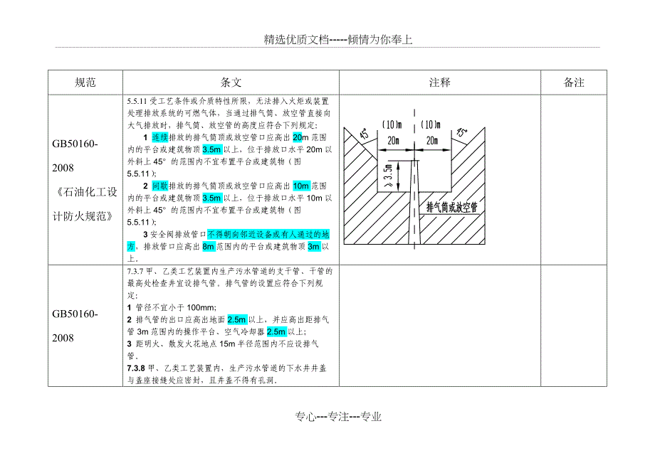 2016.10.28-放散管的设置要求及各管理规定_第4页