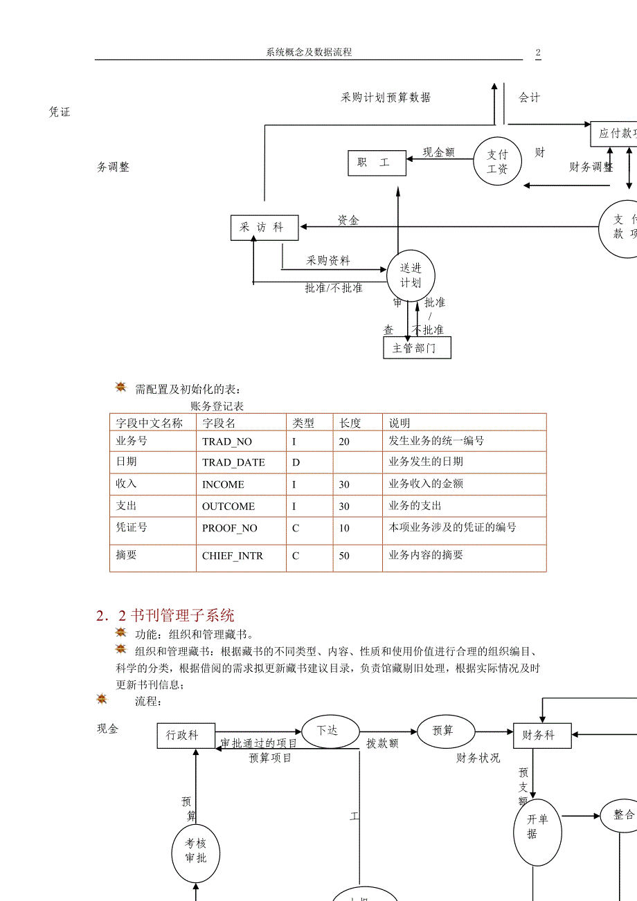 图书馆信息系统数据库设计_第2页