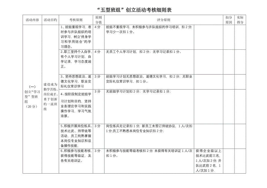 五型班组考核细则表_第1页