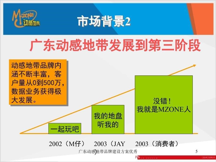 广东动感地带品牌建设方案优秀课件_第5页