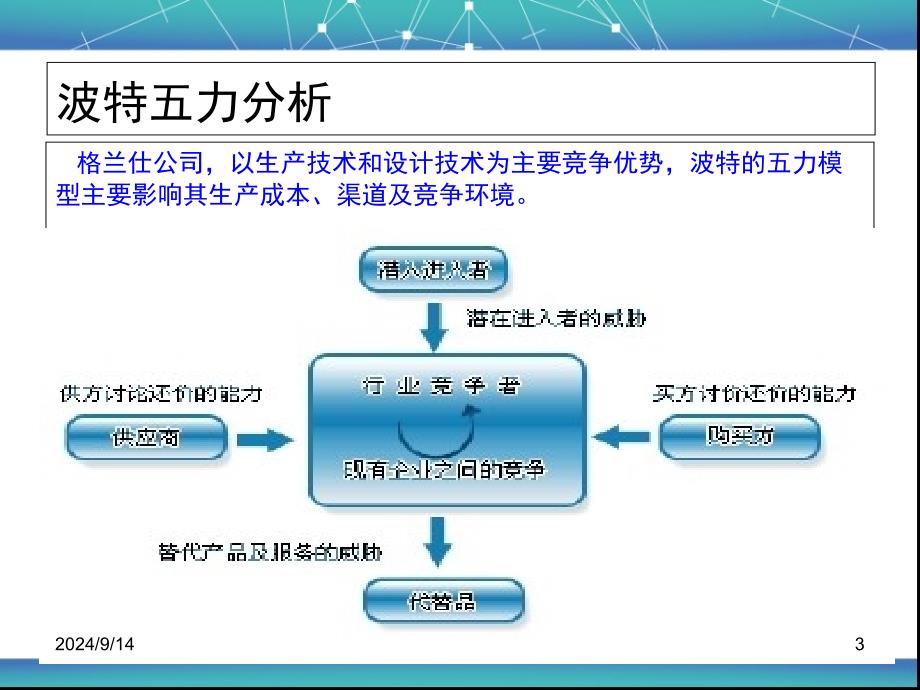 格兰仕五力分析模型_第3页