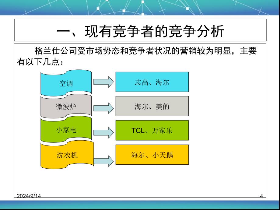 格兰仕五力分析模型_第4页