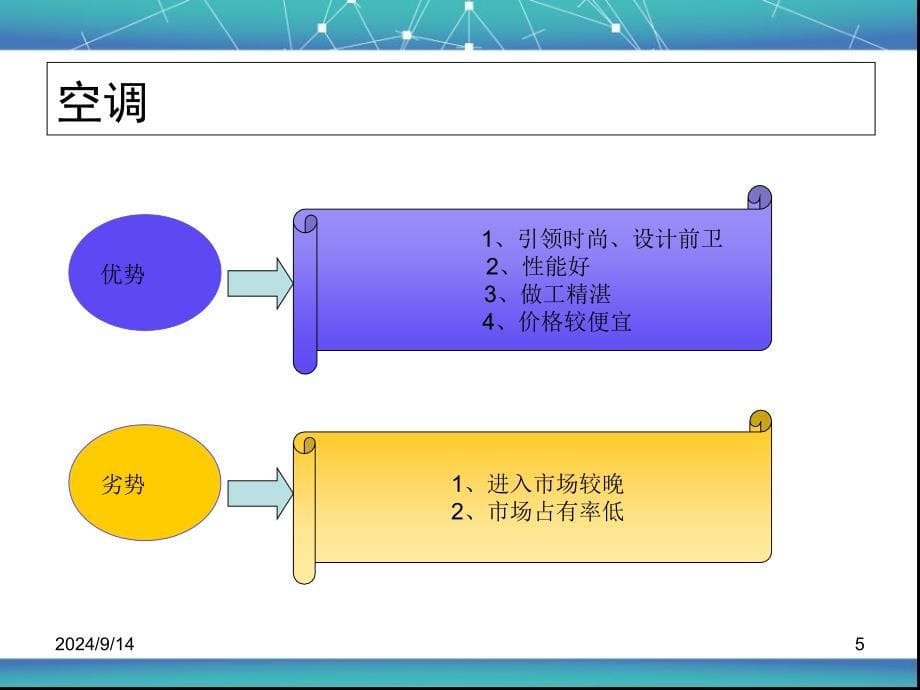 格兰仕五力分析模型_第5页