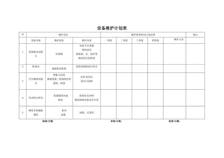 设备年度维护计划新_第3页