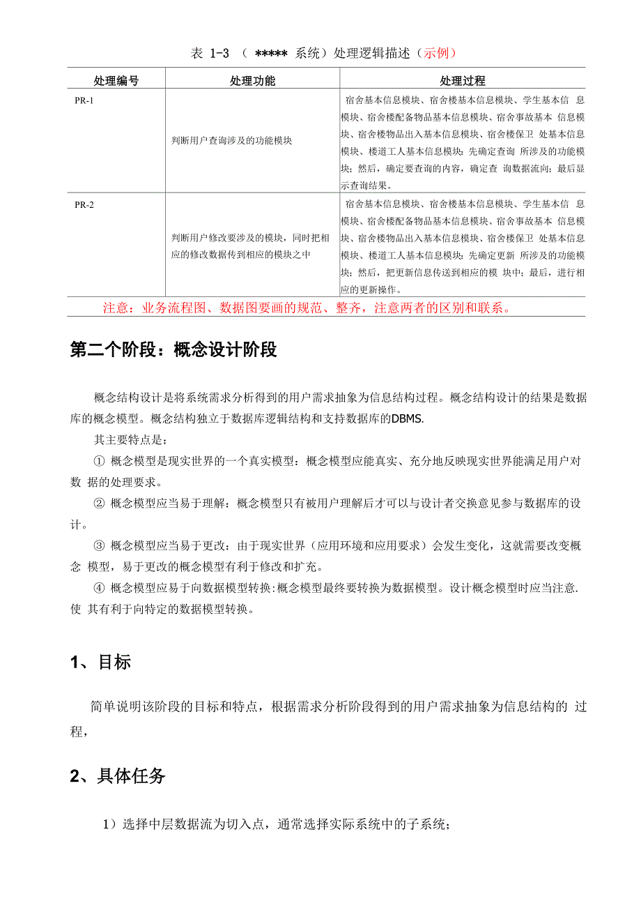 数据库设计工作流程及各个阶段成果以及具体要求_第3页