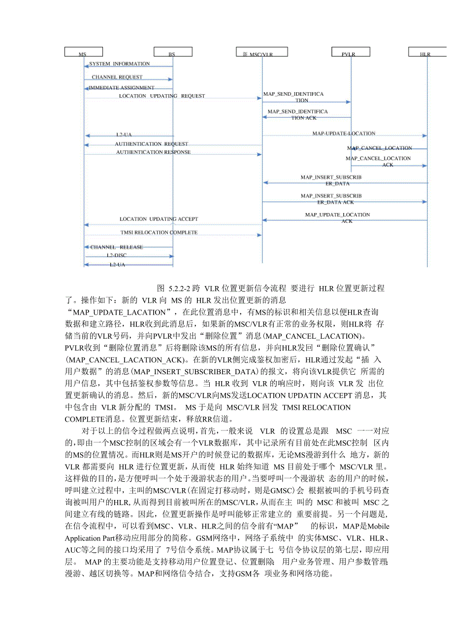 位置更新实验及附录_第3页