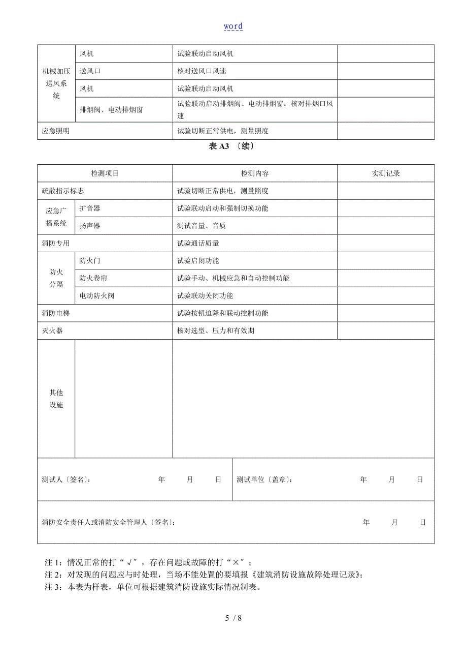 消防控制室检查表_第5页