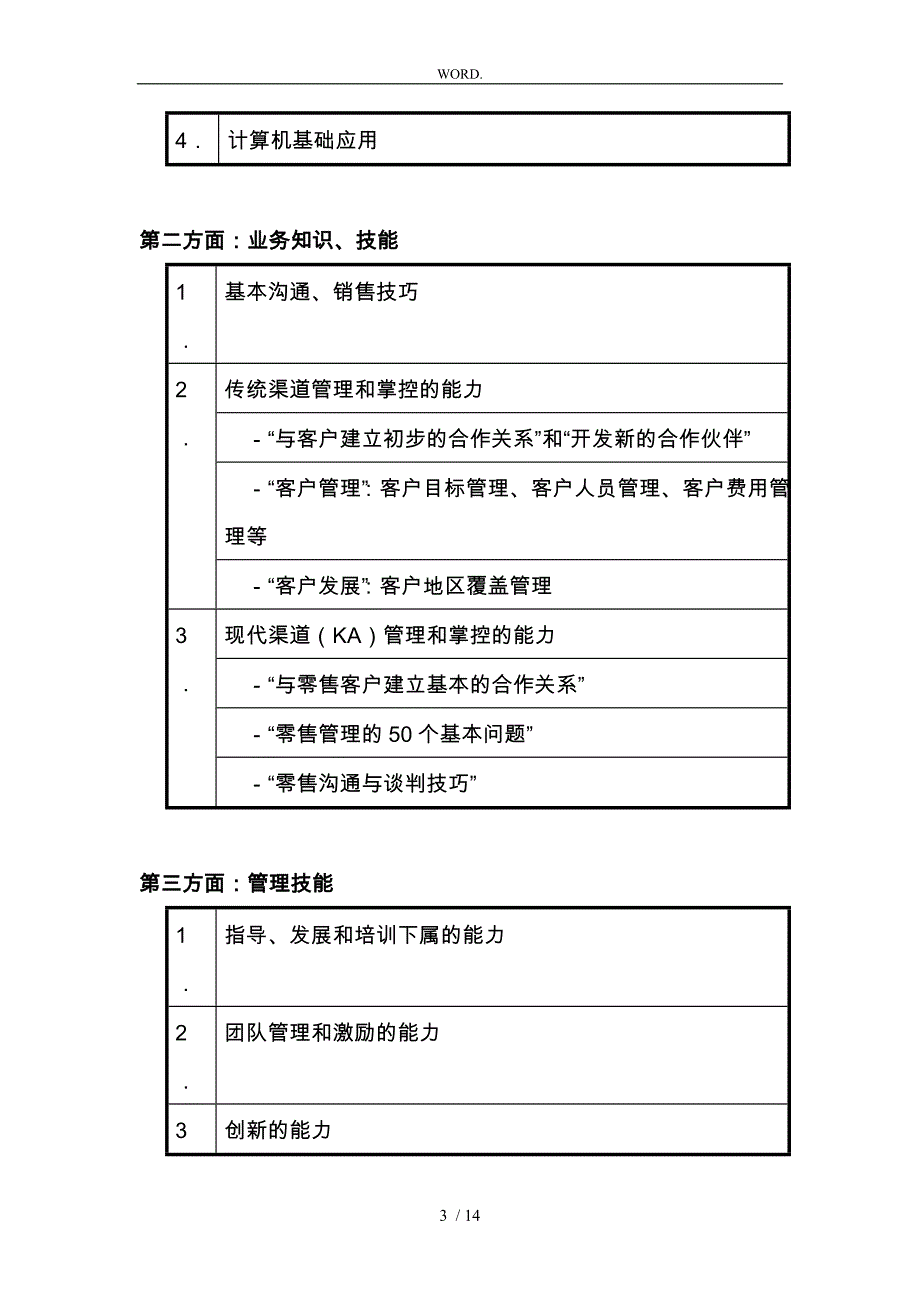 某某集团某某培训计划_第3页