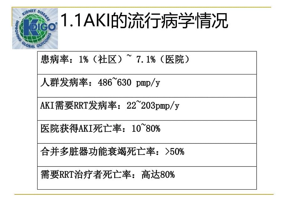 aki的预和非替代治疗ppt课件_第5页