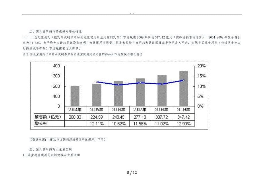 我国儿童用药市场分析_第5页