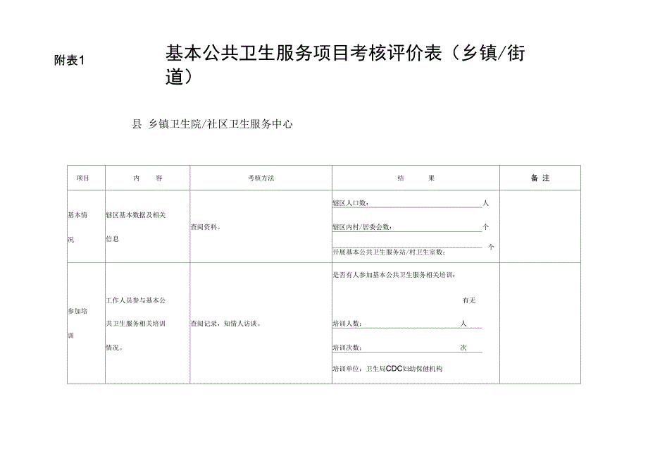 基本公共卫生服务项目考核评价表_第1页