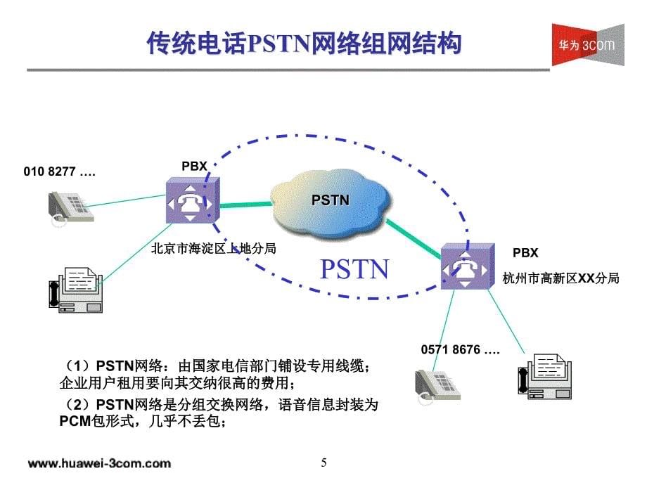 MSR系列路由器VoIP技术基础_第5页