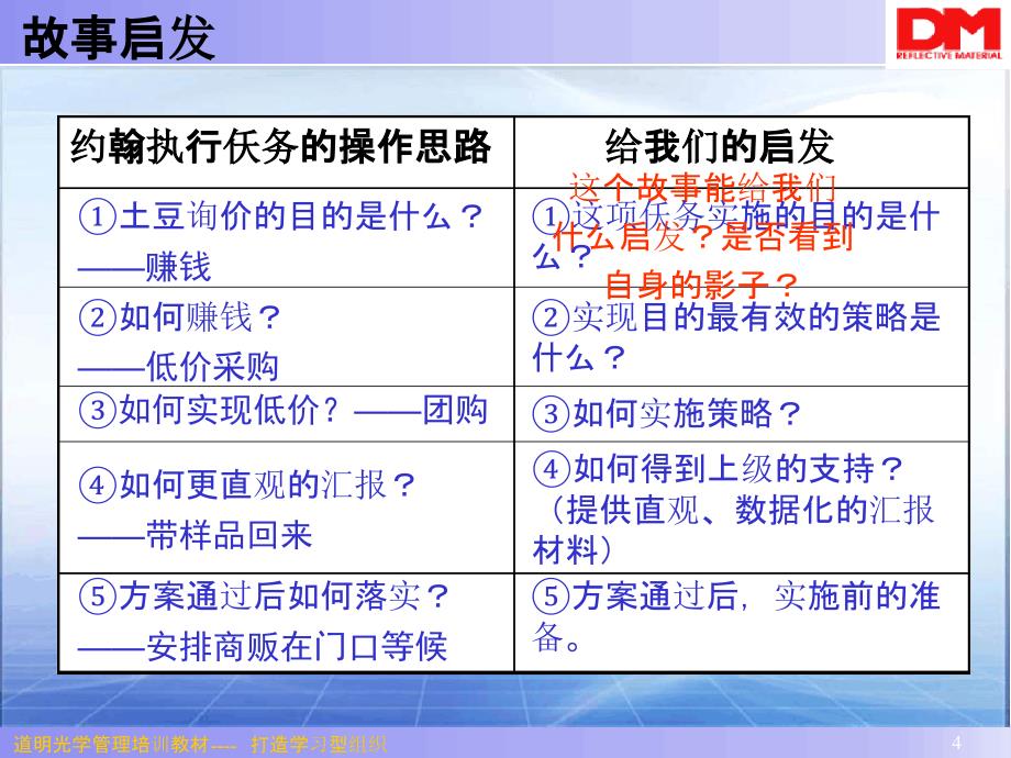 买土豆的故事新_第4页