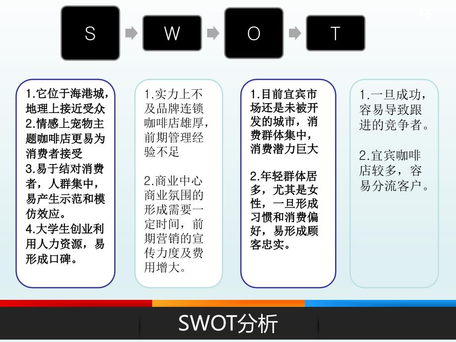 宠物咖啡店策划方案_第3页