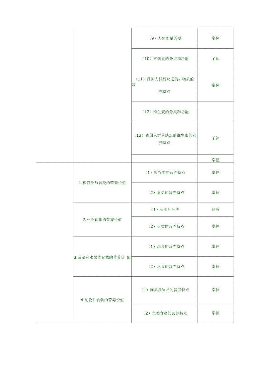 公共卫生-专业知识和专业实践能力_第2页