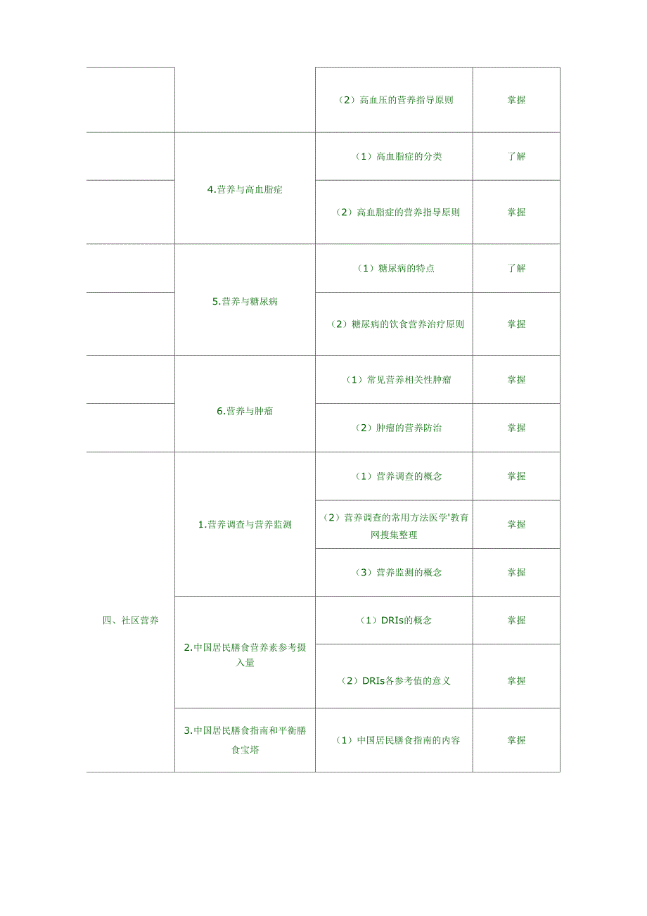 公共卫生-专业知识和专业实践能力_第4页