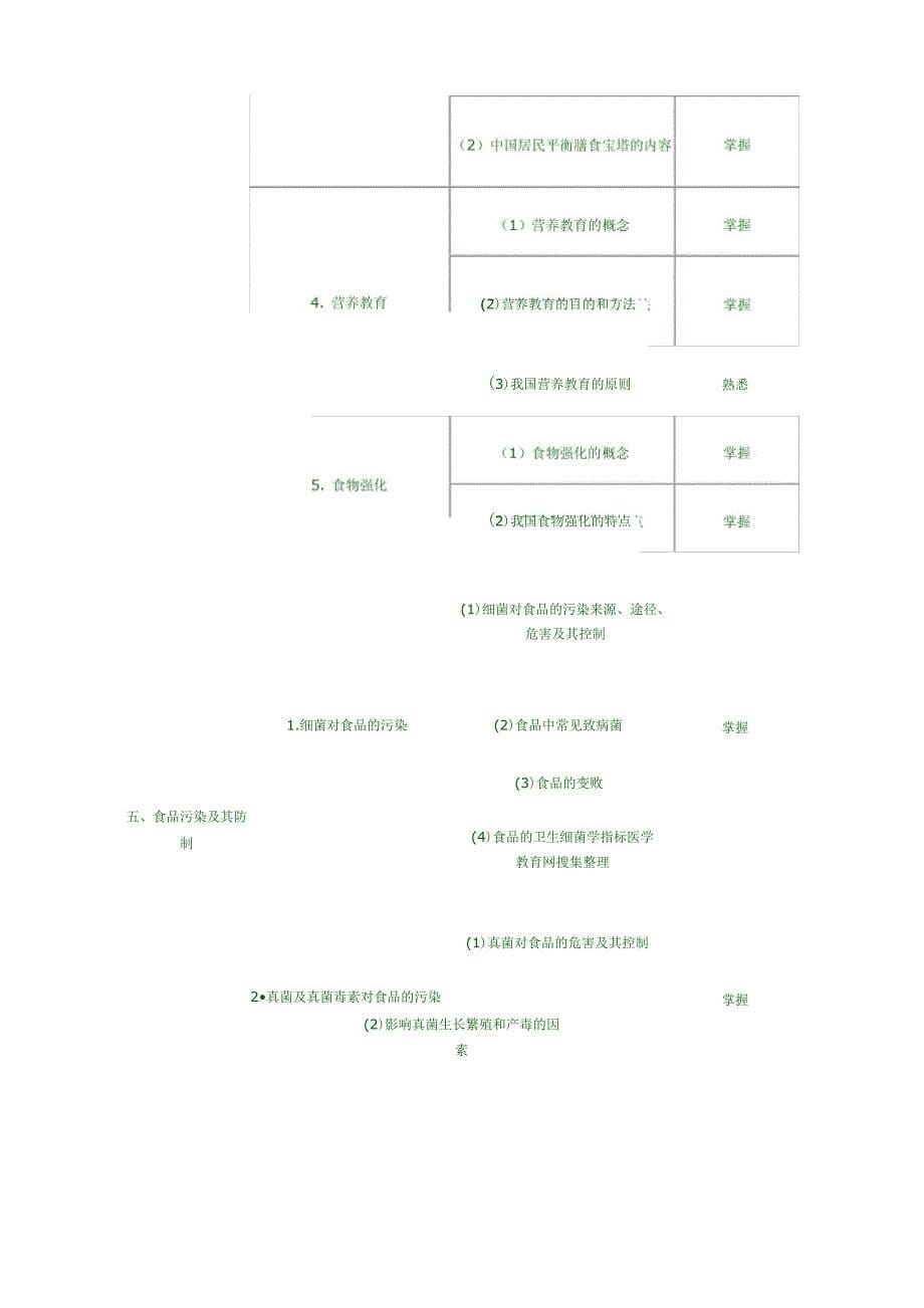 公共卫生-专业知识和专业实践能力_第5页