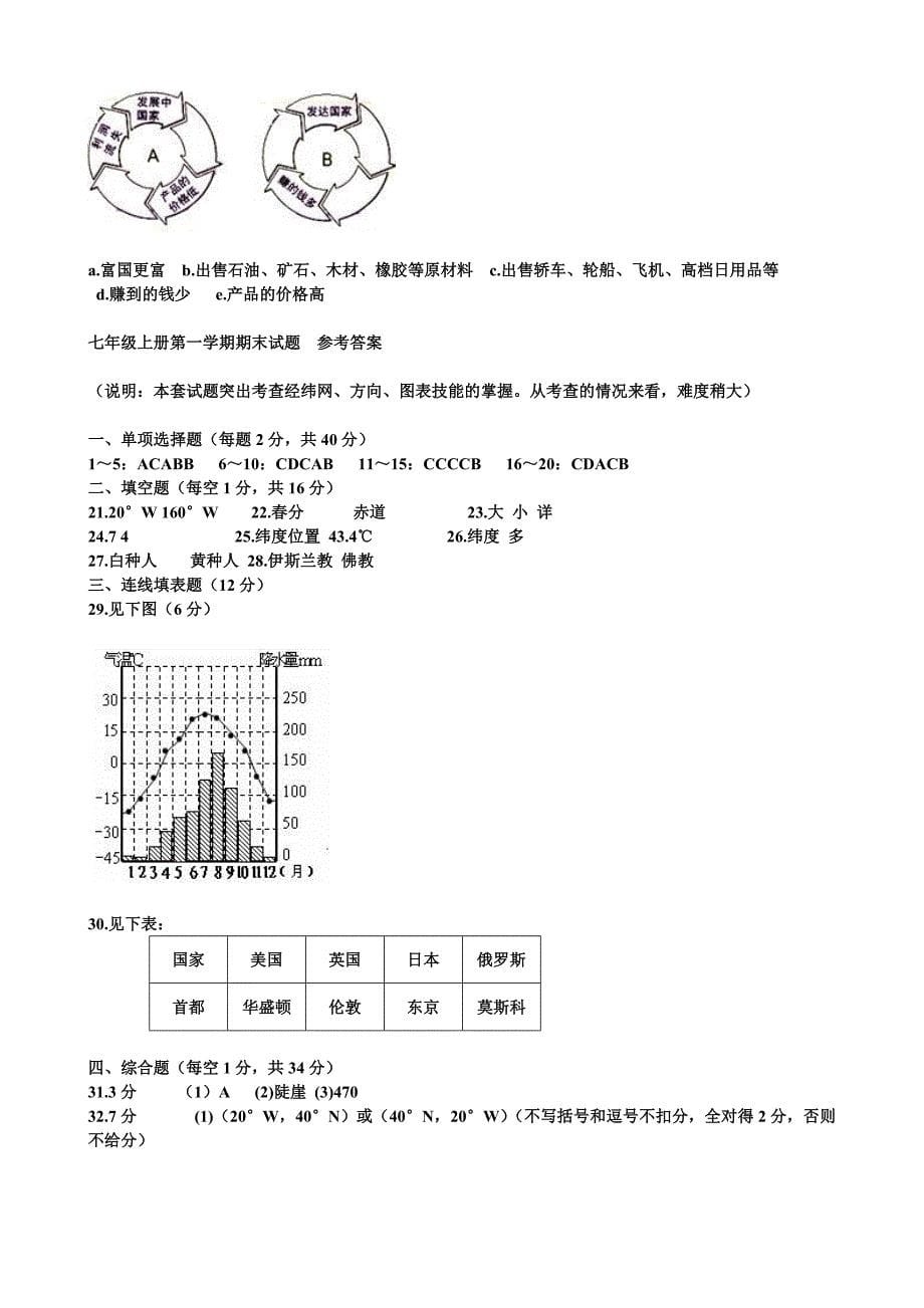 初一上册地理期末试题.doc_第5页