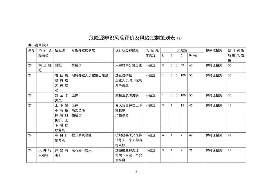 矿山危险源辨识风险评价及风险控制策划表_第5页