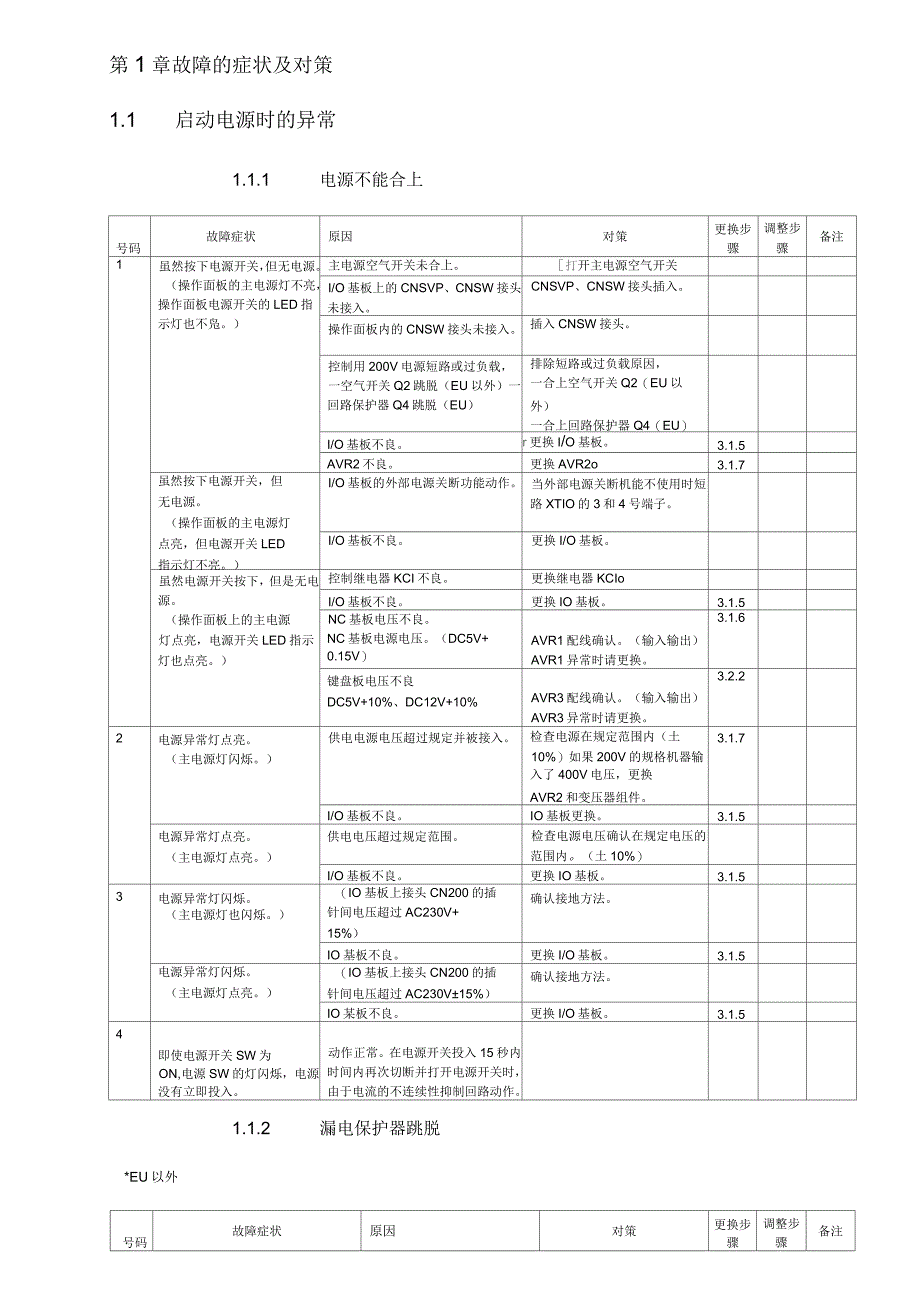 兄弟机床维修手册_第1页