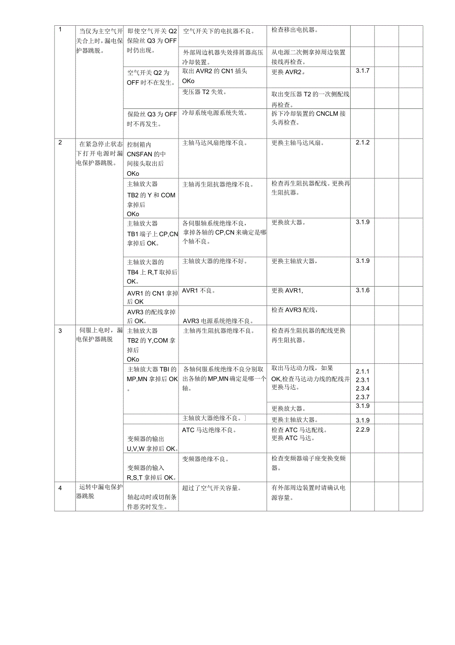 兄弟机床维修手册_第2页