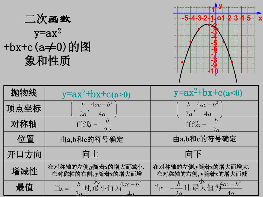 26.1.2反比例函数图像性质第一课时_第3页