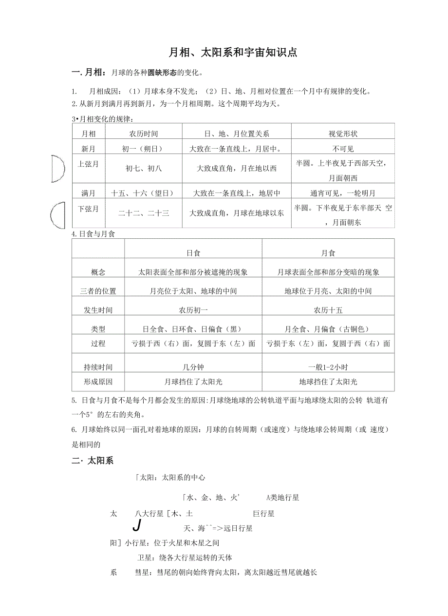 月相、太阳系和宇宙知识点_第1页