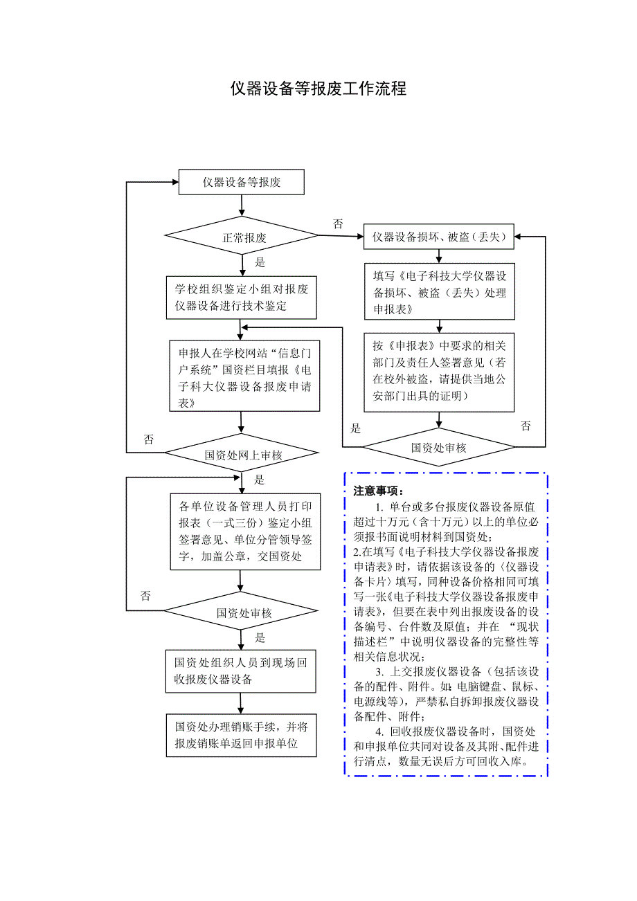 仪器设备等报废工作流程_第1页