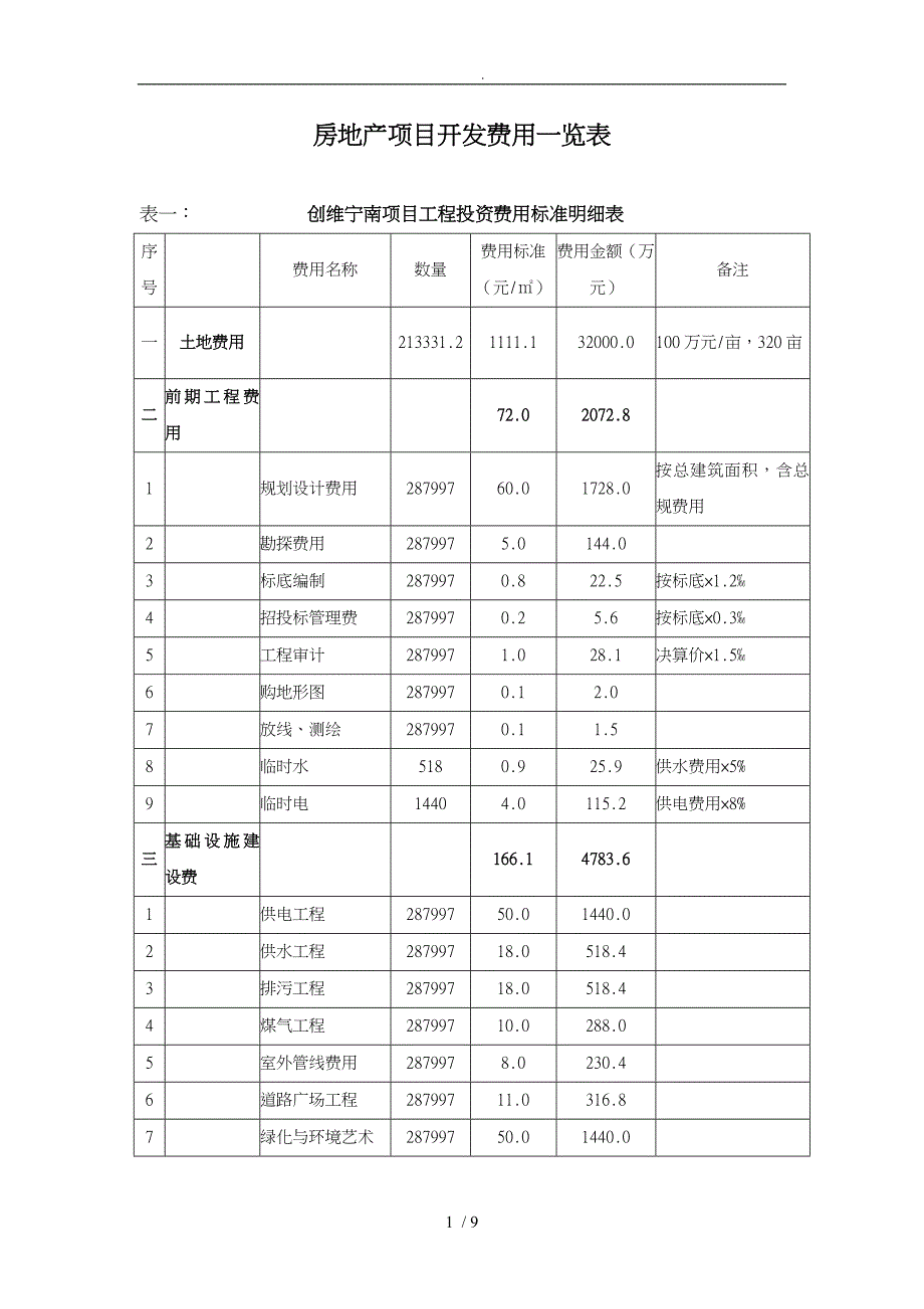 工程投资费用标准明细表_第1页