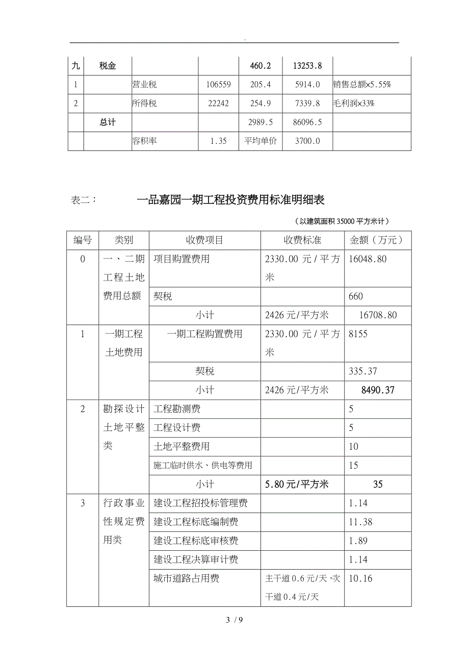 工程投资费用标准明细表_第3页