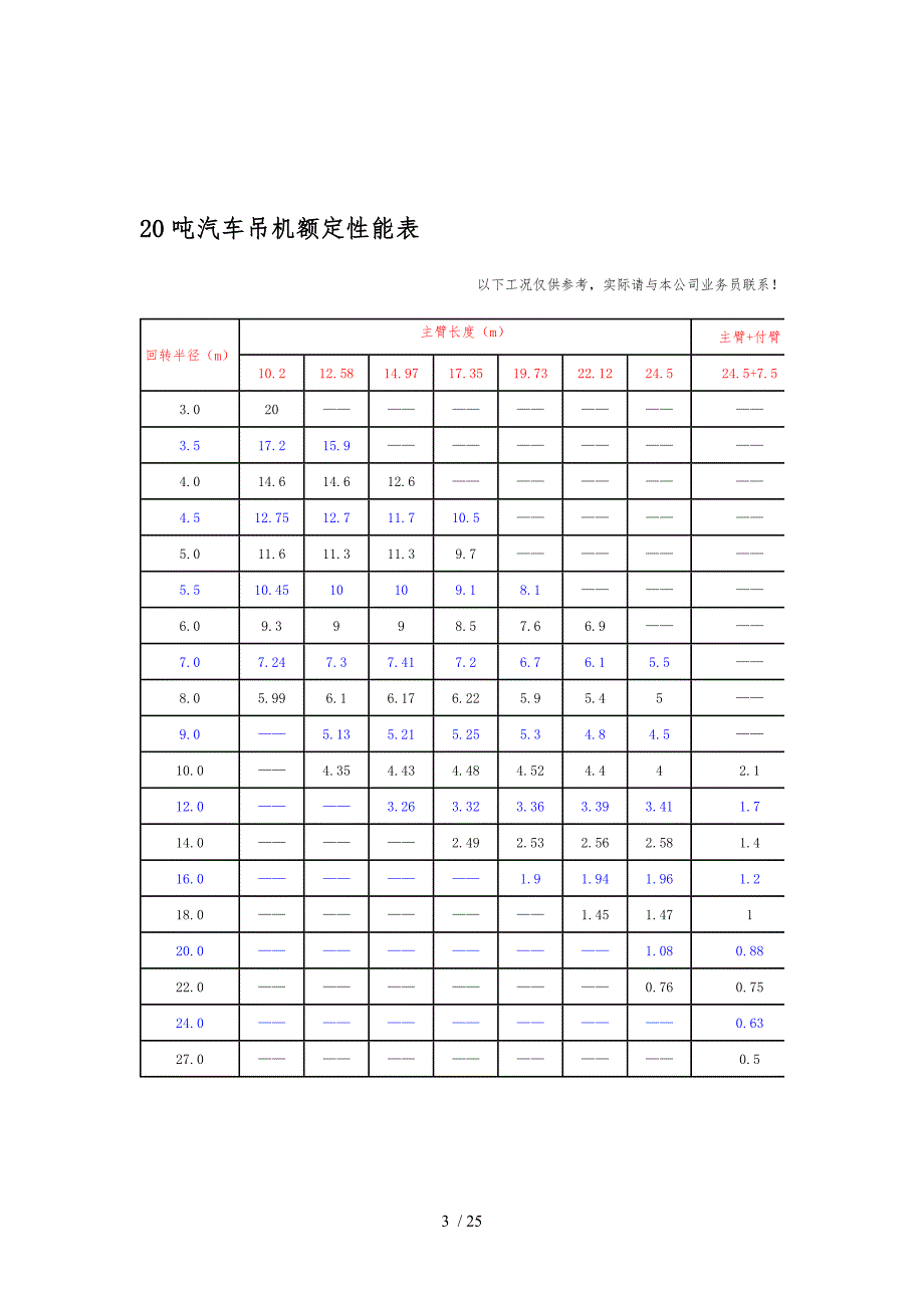 汽车吊性能表(8t~500t)_第3页