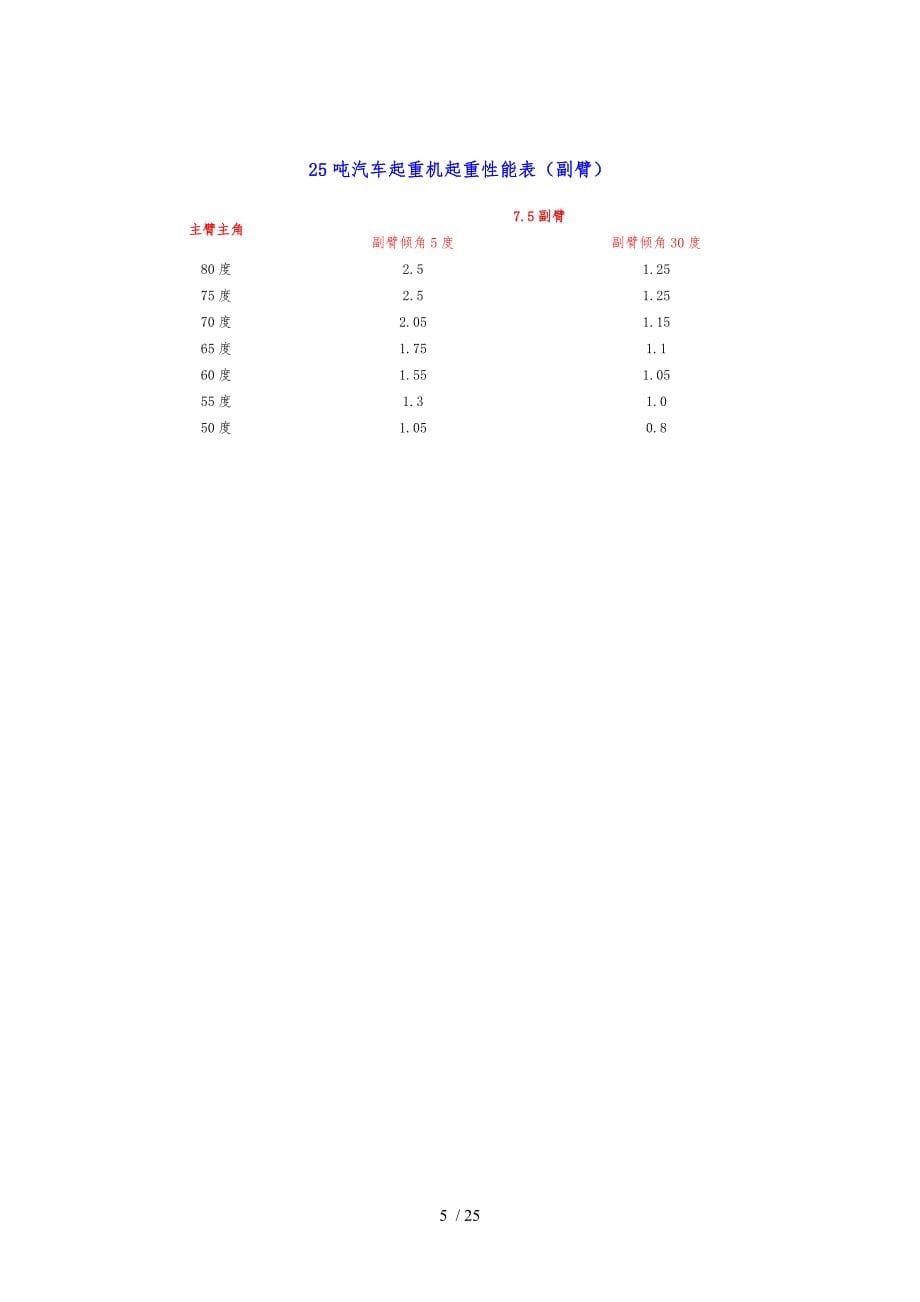 汽车吊性能表(8t~500t)_第5页