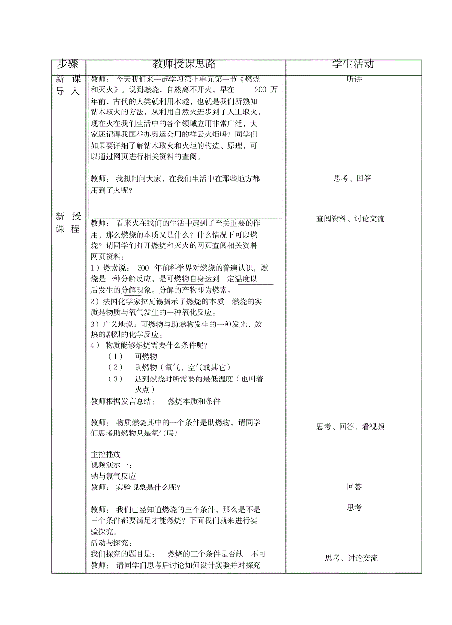 2023年燃烧和灭火精品讲义_第2页