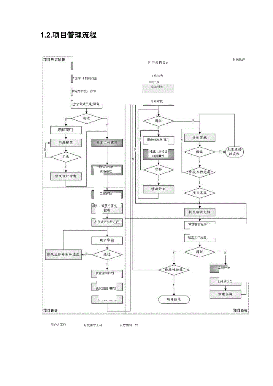 项目开发及实施方案_第3页