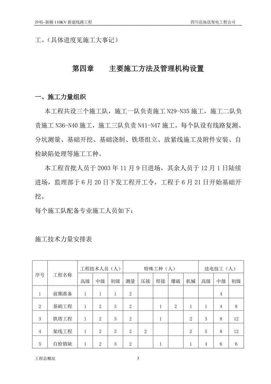 施工管理总结报告_第3页