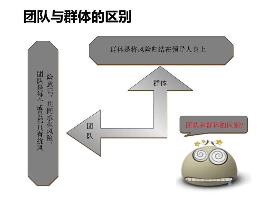 打造高绩效团队_第4页