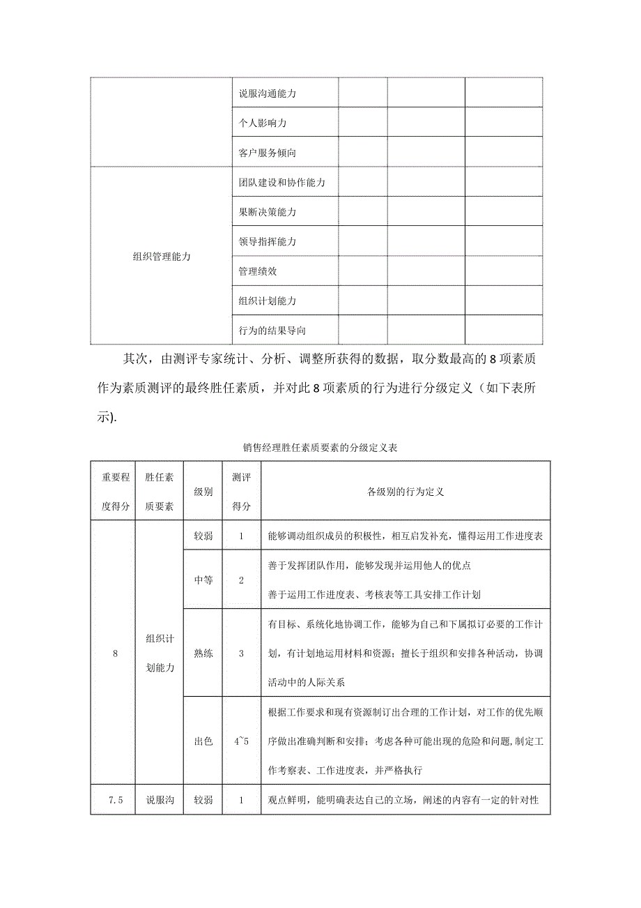 管理人员素质测评方案设计_第4页