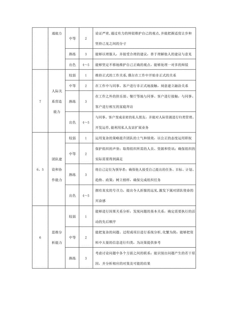 管理人员素质测评方案设计_第5页