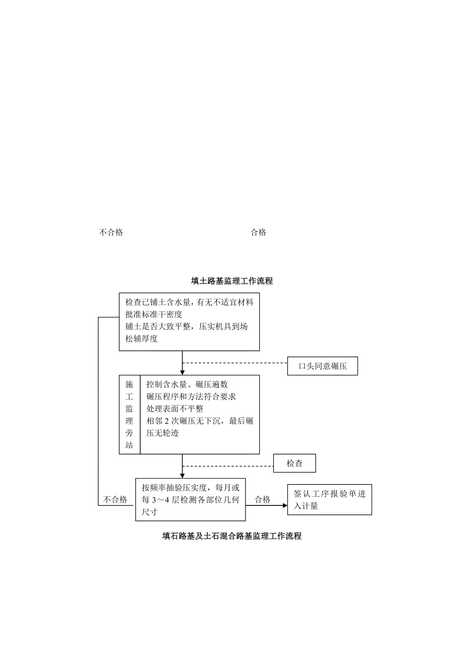 市政道路监理流程图_第3页