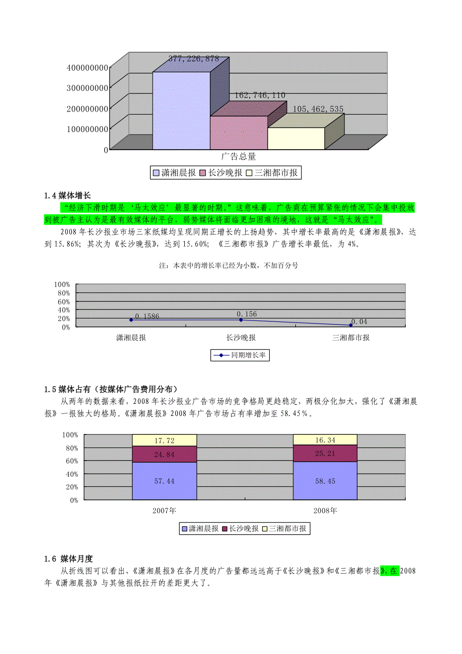 CNARS长沙报媒广告研究系统_第3页