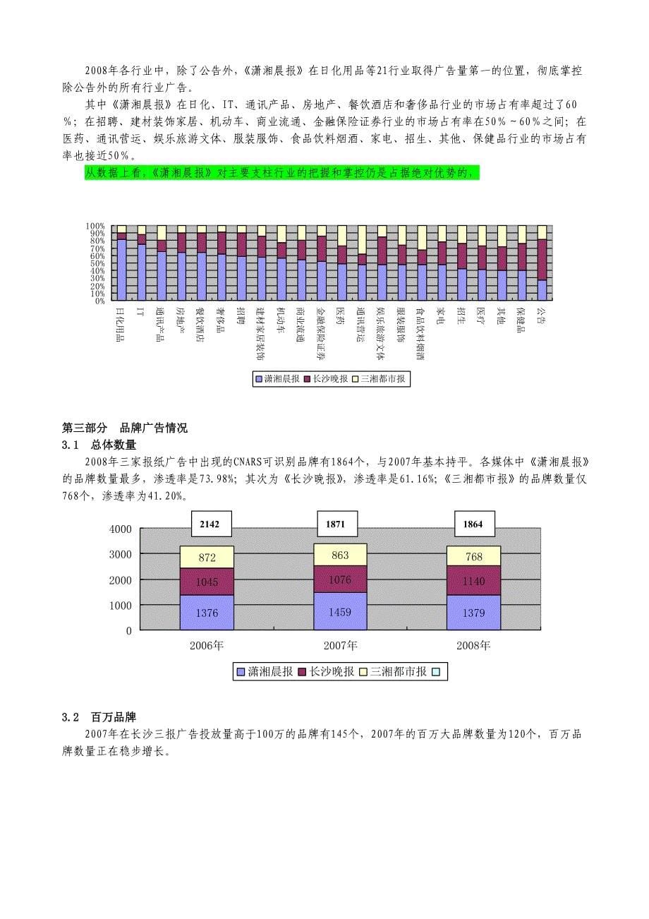 CNARS长沙报媒广告研究系统_第5页