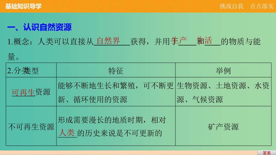 高中地理 第四单元 第一节 自然资源与人类课件 鲁教版必修1.ppt_第4页