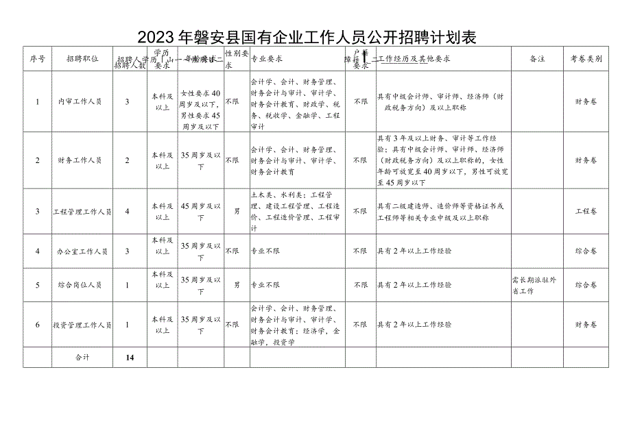 2023年磐安县国有企业工作人员公开招聘计划表_第1页