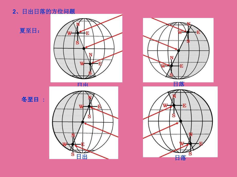 正午太阳高度大小比较及计算ppt课件_第4页