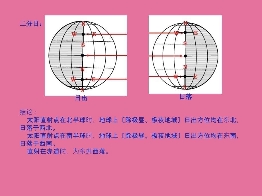 正午太阳高度大小比较及计算ppt课件_第5页