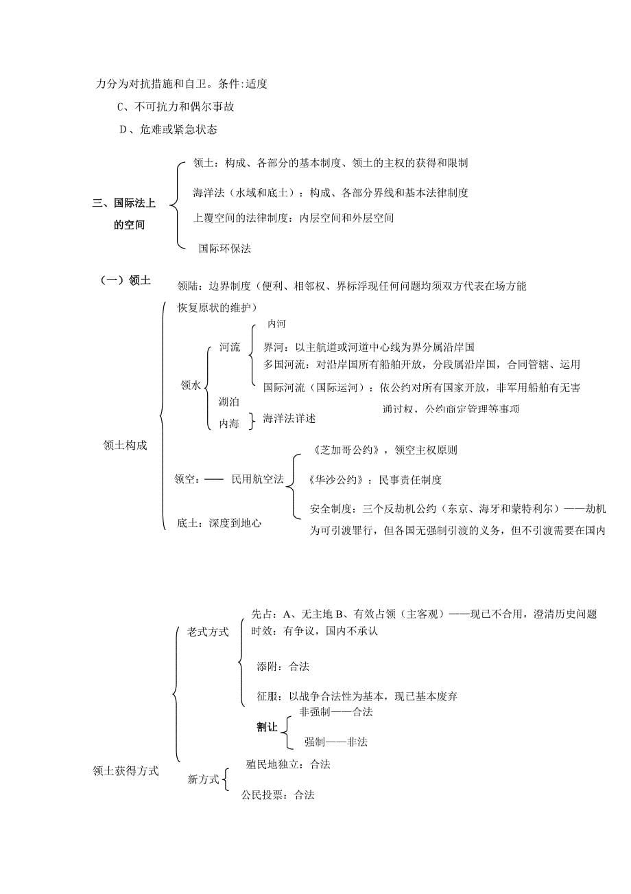 海天理论强化班杨帆三国法讲义_第5页