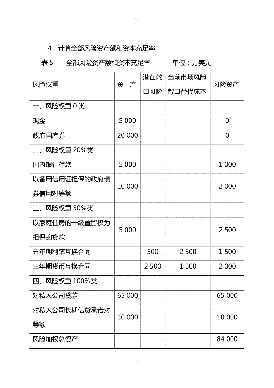 案例：如何计算资本充足率_第4页