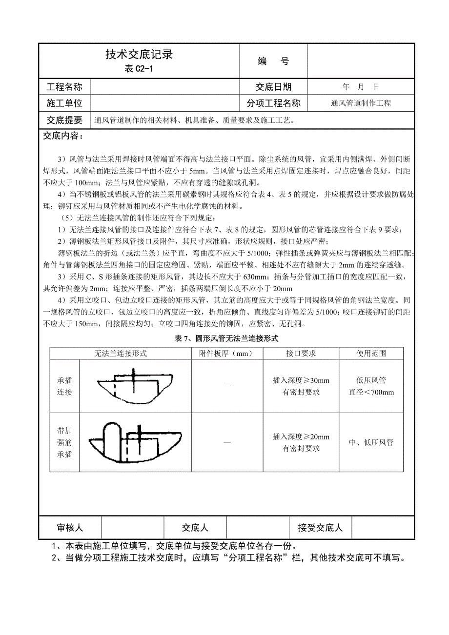 通风管道制作技术交底记录1_第5页