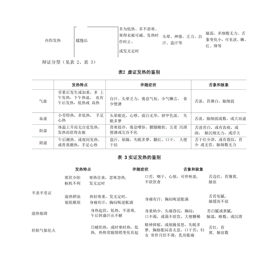 不明原因发热的中医辩证治疗_第2页