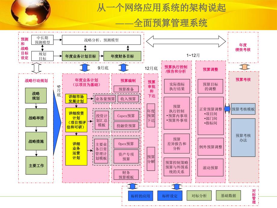 IT服务管理：3--ITSM课程引言-认识云计算_第4页